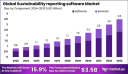 Accelerating ESG Accountability: Sustainability Reporting Software Market Outlook