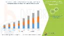 Smart Healthcare Drives Growth in North America Infusion Pump Market