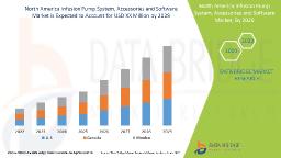 Smart Healthcare Drives Growth in North America Infusion Pump Market
