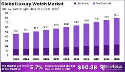 Balancing Craft and Tech in Watch Design
