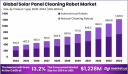 Solar Panel Cleaning Robot Market size is growing at a CAGR of 13.20%