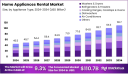 The Future is Rented: Trends Reshaping the Household Appliances Sector