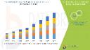 Rising Accident Rates Propel Growth in Global Whiplash Treatment Market