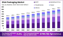 Slim but Strong: Stick Packaging Captures Global Market Share