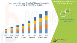 Untitled Connected Healthcare Devices Transform Europe’s Internet of Medical Things Market