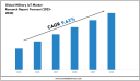 Military IoT Market Overview 2025–2030: Demand & Future Trends 