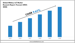 Military IoT Market Overview 2025–2030: Demand & Future Trends 
