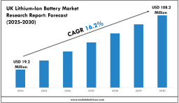 UK Lithium-Ion Battery Market Insights 2025–2030: Value, Share & Analysis 