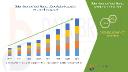 Sustainable Aquaculture Practices Drive Growth in Global Aquafeed Yeast Market