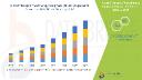Rising Infant Jaundice Cases Drive Global Fiberoptic Phototherapy Equipment Market