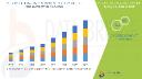 Technological Advancements Propel Growth in Global Artificial Organ Bank Market
