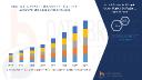 Urban Mobility Revolution Sparks Growth in Global Automated People Mover Market