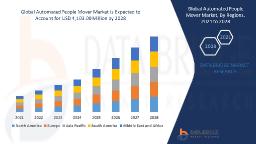 Urban Mobility Revolution Sparks Growth in Global Automated People Mover Market