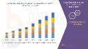 Safe Sleep Solutions Drive Growth in Global Baby Cribs and Cots Market