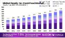 Fast-Paced Living Boosts Ready-to-Cook Food Sales Globally