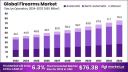 Triggering Growth: Navigating the Future of the Global Firearms Market (2024–2033)
