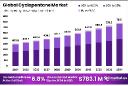 Cyclopentane Market Outlook by Application | Cold Storage Leads Demand