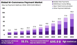 Accelerating Transactions: Strategic Outlook on the M-Commerce Payment Market