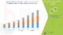 North America IoMT Market Booms as Connected Healthcare Devices Gain Momentum