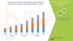 North America IoMT Market Booms as Connected Healthcare Devices Gain Momentum