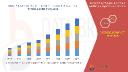 Global Spray Polyurethane Foam Market Thrives with Surge in Green Building Initiatives