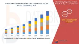 Global Spray Polyurethane Foam Market Thrives with Surge in Green Building Initiatives