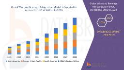 Wine and Beverage Refrigerators Market Grows Globally with Rising Premium Lifestyle Adoption