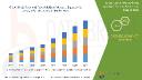 Global Cattle Feed Market Strengthens with Innovations in Feed Additives for Higher Yield