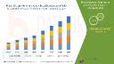MEA Amino Acid Biostimulants Market Advances with Push for Sustainable Agriculture