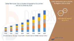 Global Nonwoven Fabrics Market Sees Steady Growth Driven by Hygiene and Medical Sectors