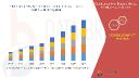 Linear Alkyl Benzene Market Grows Globally with High Demand in Detergent Manufacturing