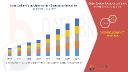 Sodium Polyacrylate Market Accelerates Globally Amid Growth in Hygiene Product Applications