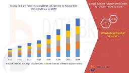 Sodium Polyacrylate Market Accelerates Globally Amid Growth in Hygiene Product Applications