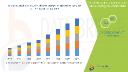 Global Microvillus Inclusion Disease Market Progresses with Advancements in Rare Disease Research