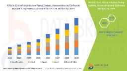 MEA Infusion Pump Market Expands with Growing Focus on Chronic Disease Management