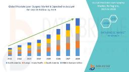 Prostate Laser Surgery Market Grows Globally with Rising Preference for Minimally Invasive Procedures
