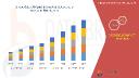Europe Gelcoat Market Sees Growth with Increasing Demand in Transportation and Construction