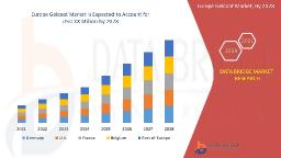 Europe Gelcoat Market Sees Growth with Increasing Demand in Transportation and Construction