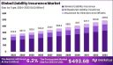 Safeguarding Risk: Global Liability Insurance Market Outlook 2024–2033