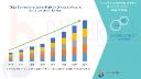 Bioprocessing Systems Market Flourishes Globally with Growth in Biopharmaceutical Production