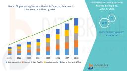 Bioprocessing Systems Market Flourishes Globally with Growth in Biopharmaceutical Production