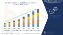 Automotive Alloy Market Grows Globally with Demand for Lightweight and Fuel-Efficient Vehicles