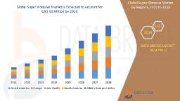 Super Abrasive Market Expands Globally with Growing Adoption in Precision Engineering”