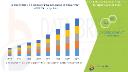 Microfluidic Devices Market Grows Rapidly with Breakthroughs in Lab-on-a-Chip Technologies