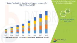 Microfluidic Devices Market Grows Rapidly with Breakthroughs in Lab-on-a-Chip Technologies