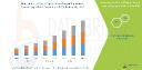 NA Dental Equipment Market Boosted by Technological Innovation and Preventive Dentistry Trends
