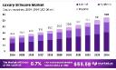 Luxury Skincare Fueled by Gen Z Demand