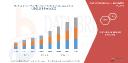 Low-E Glass Market in North America Rises with Sustainable Building Practices