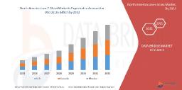 Low-E Glass Market in North America Rises with Sustainable Building Practices