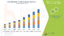 Cell Surface Market Grows Globally with Advances in Immunology and Cancer Research